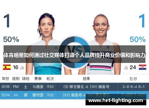 体育明星如何通过社交媒体打造个人品牌提升商业价值和影响力