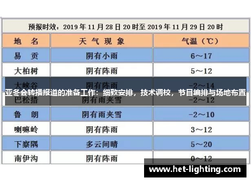 亚冬会转播报道的准备工作：细致安排，技术调校，节目编排与场地布置
