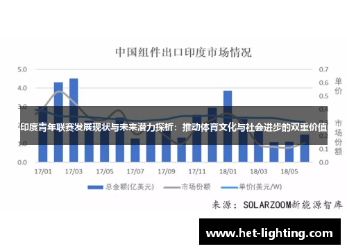 印度青年联赛发展现状与未来潜力探析：推动体育文化与社会进步的双重价值